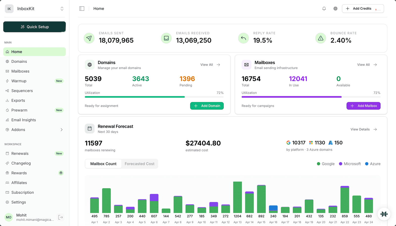 InboxKit dashboard overview for email infrastructure