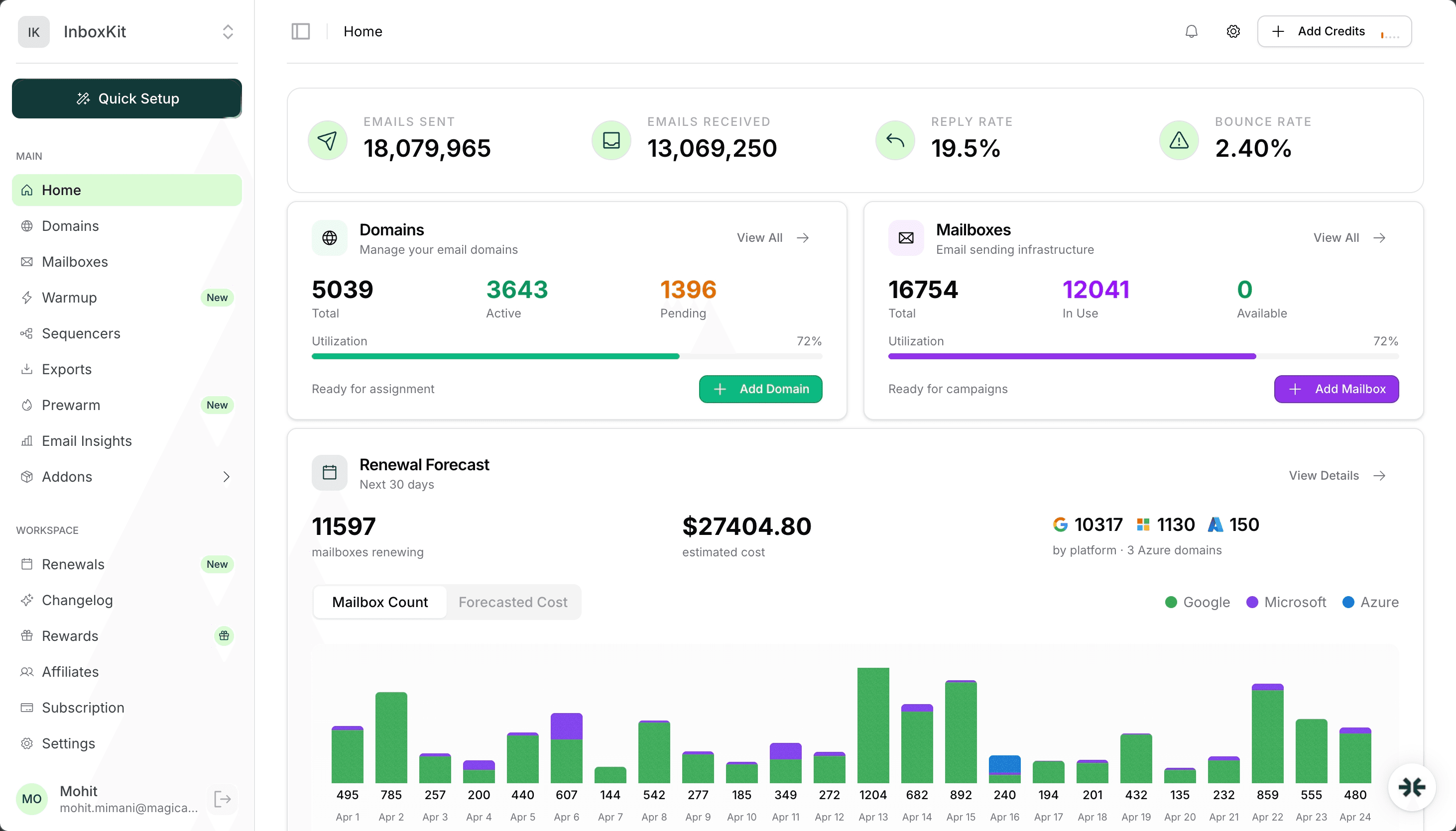 InboxKit dashboard overview for cold email infrastructure